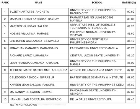 ceswe june 9 2024 results